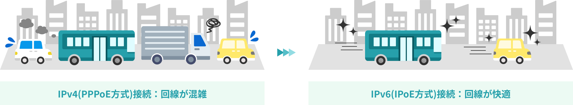快適な「IPv6接続機能」に対応