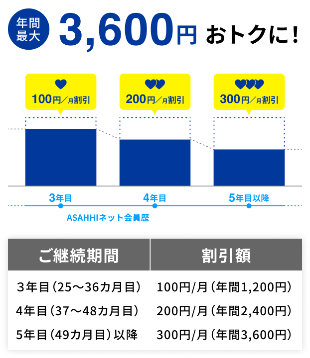 かんしゃ割