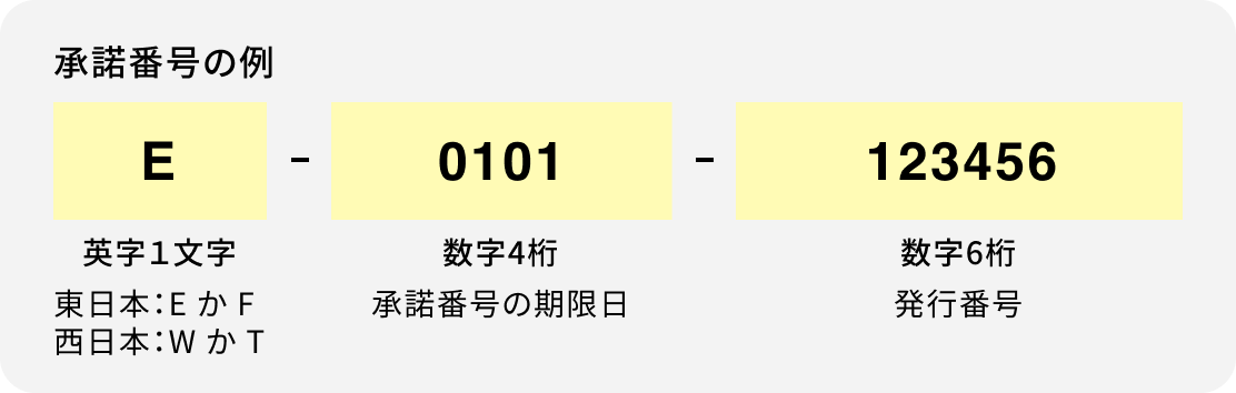 承諾番号