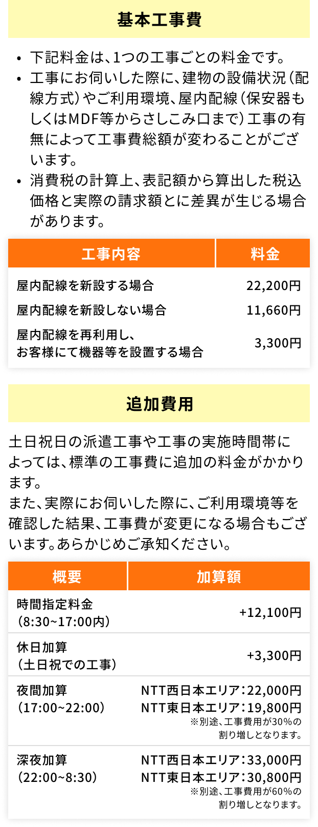 工事費