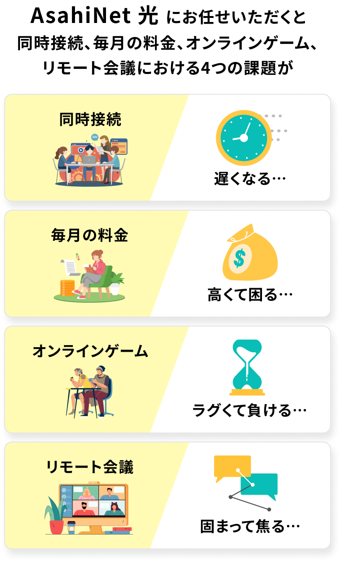 AsahiNet光にお任せいただくと同時接続、毎月の料金、オンラインゲーム、リモート会議における4つの課題が