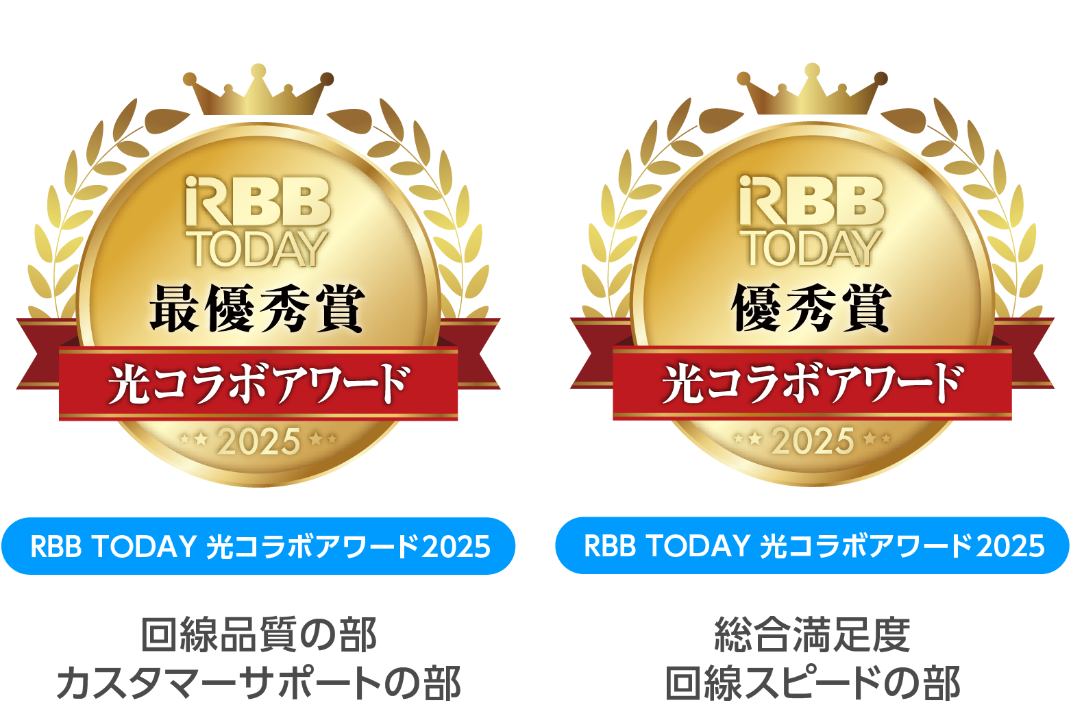 RBB TODAY 光コラボアワード2025 最優秀賞（回線品質の部／カスタマーサポートの部／総合満足度／回線スピードの部）