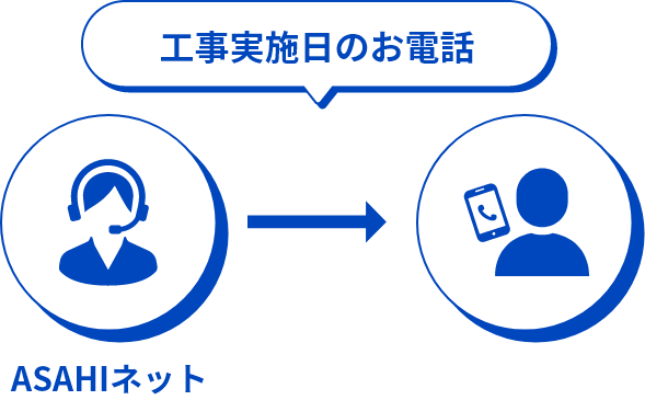 工事実施日のお電話