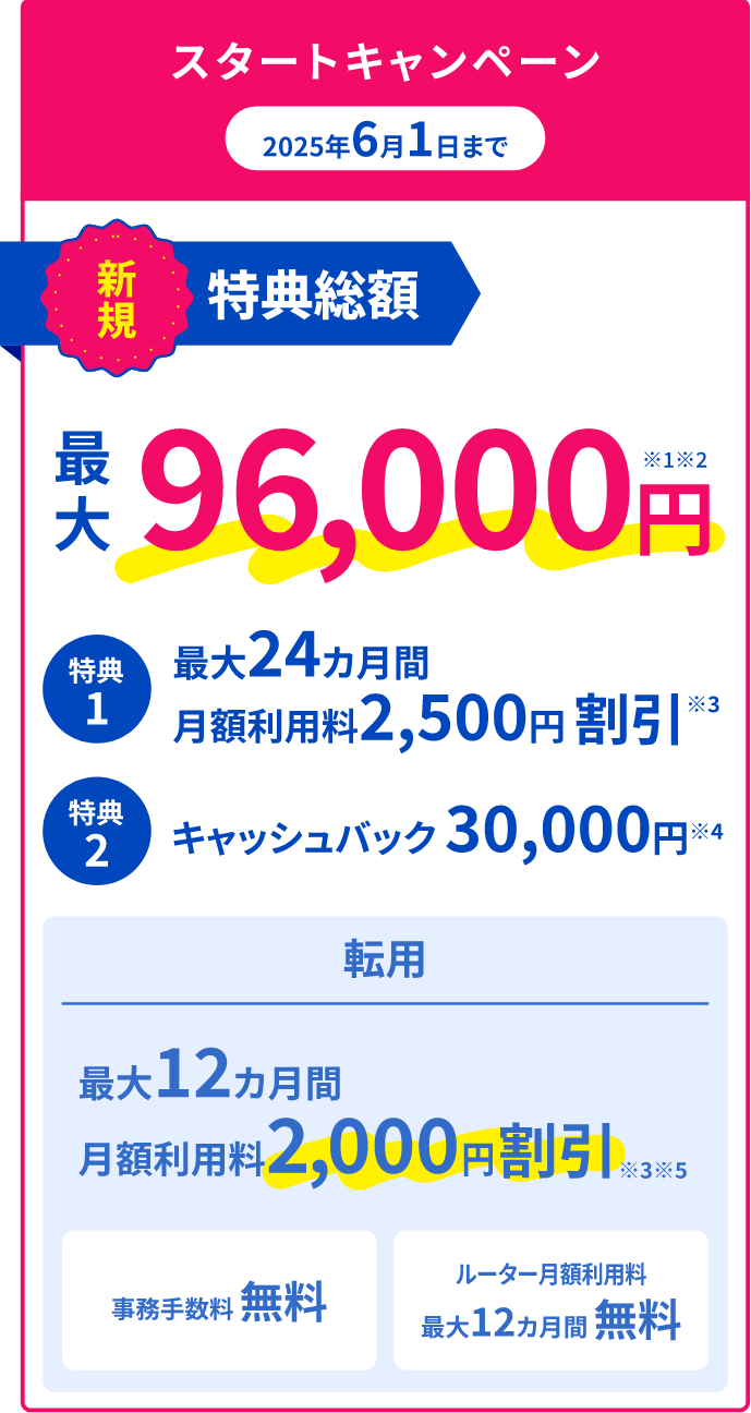 スタートキャンペーン 2025年6月1日まで 新規特典総額 最大96,000円