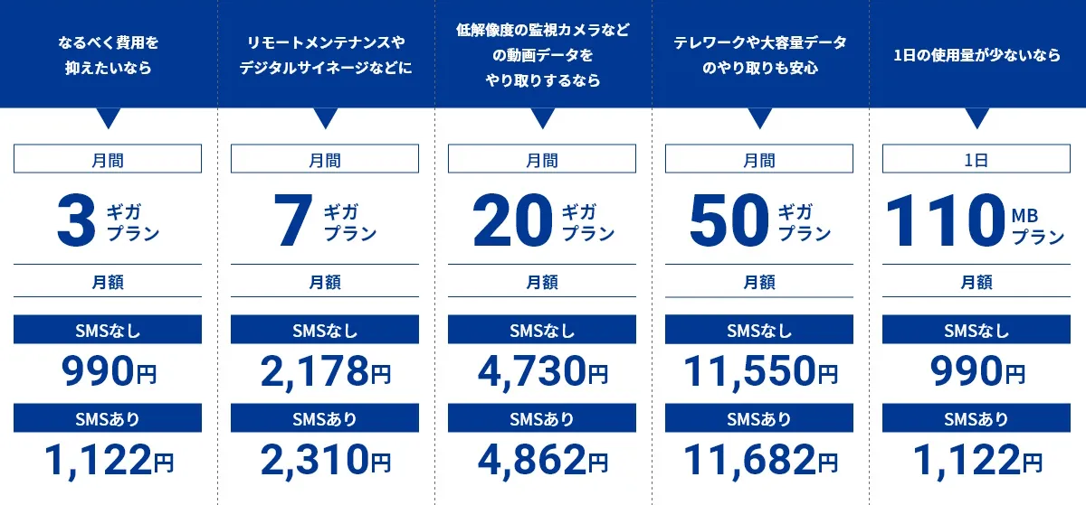 データSIM