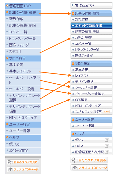 アサブロ 新管理画面について 新 旧管理画面の比較