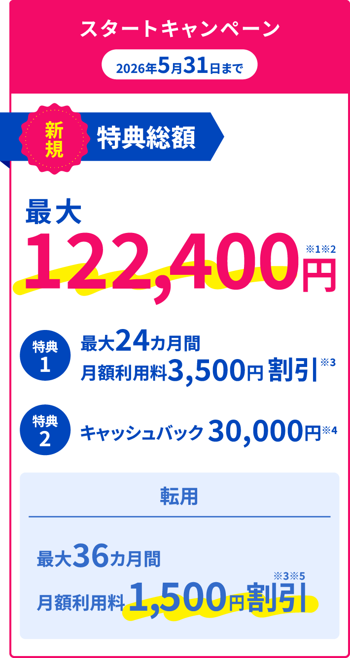 スタートキャンペーン　2026年5月31日まで　新規特典総額　最大122,400円