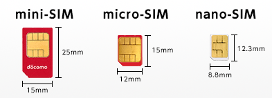 The SIM card