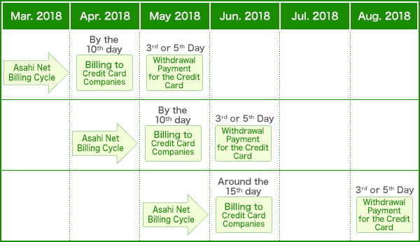 Illustrative diagram of the billing change starting from June 2018 usage.