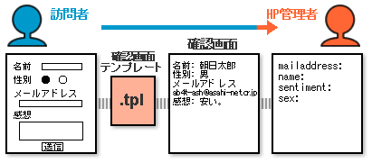 ✨娘の着画も載せました【大きさ 】と 【ゴムの入れ替え】の確認画面です