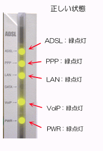 ADSLモデム-NV:VoIP点灯